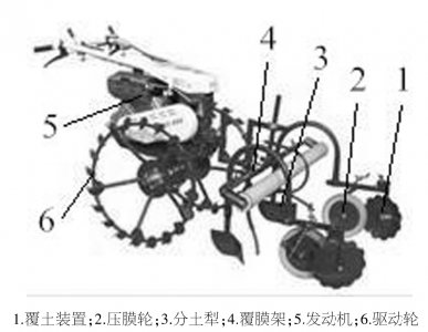 自走式真空覆膜機(jī)的構(gòu)造及操作