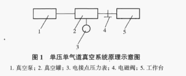 真空覆膜機(jī)