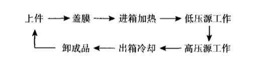 真空覆膜機(jī)