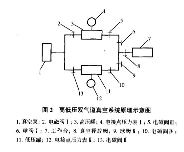 真空覆膜機(jī)