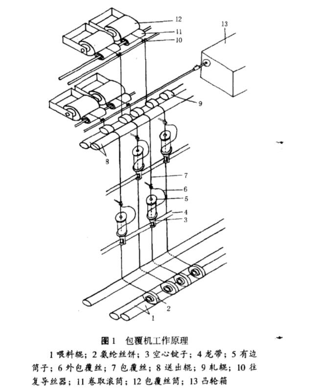 包覆機(jī)