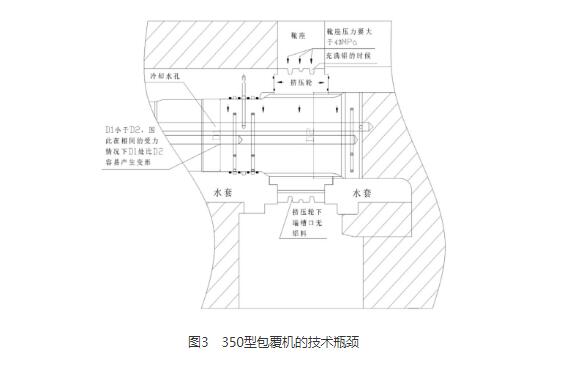 包覆機