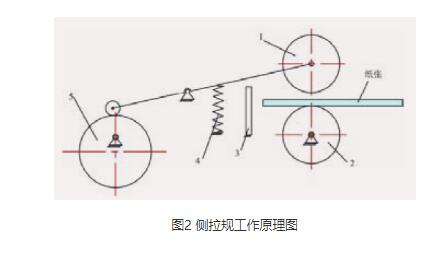 全自動覆膜機(jī)